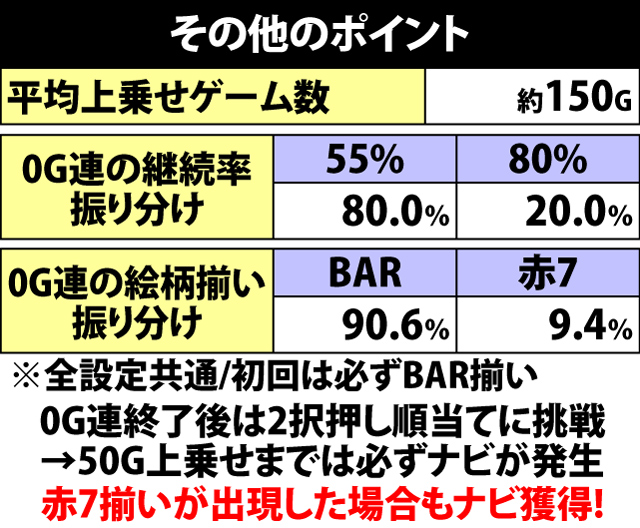 5.5.1 真龍クライマックス・トータル突入率&BAR揃い時の上乗せゲーム数振り分け&その他のポイント