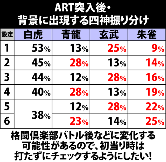 6.8.1 ART中の背景による設定示唆