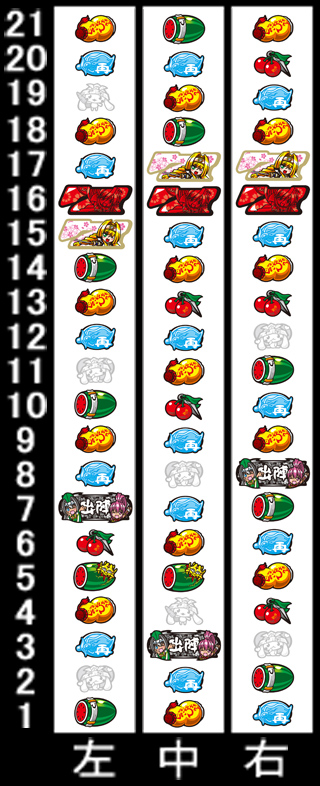 リール配列