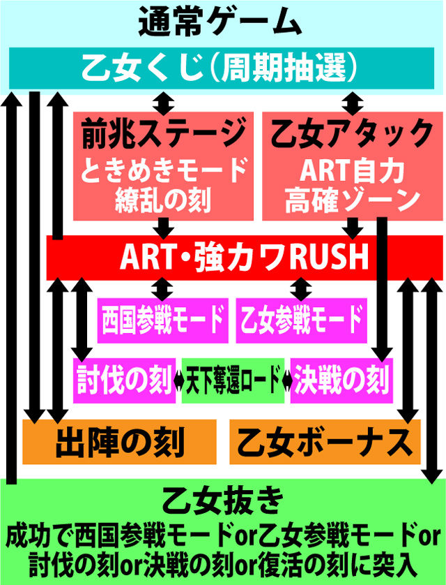 2.1.1 図解ゲームチャート