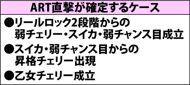 5.12.1 各役成立時・ART直撃当選率