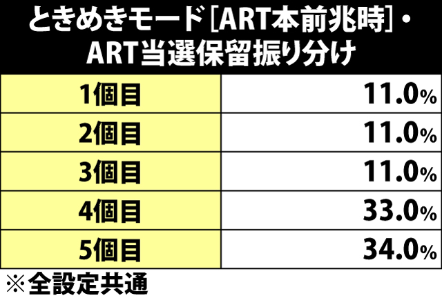5.2.1 ときめきモードのポイント