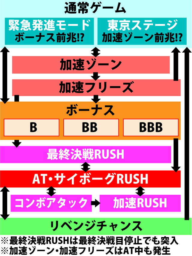 2.1.1 図解ゲームチャート