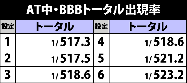 6.12.1 AT中・BBBトータル出現率