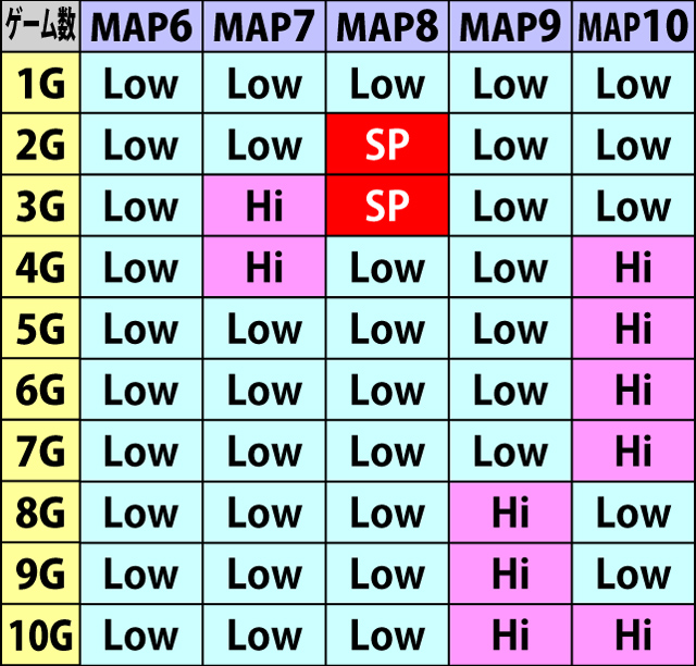6.4.2 BBB・MAP別のマス開放抽選状態内訳