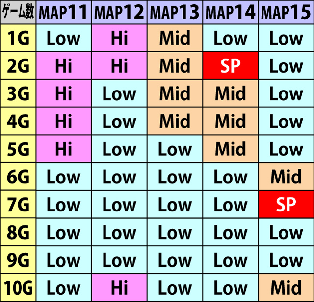 6.4.2 BBB・MAP別のマス開放抽選状態内訳