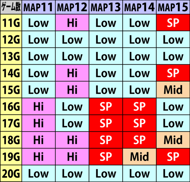 6.4.2 BBB・MAP別のマス開放抽選状態内訳