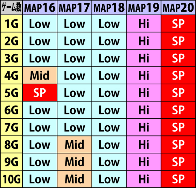 6.4.2 BBB・MAP別のマス開放抽選状態内訳