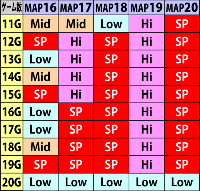 6.4.2 BBB・MAP別のマス開放抽選状態内訳