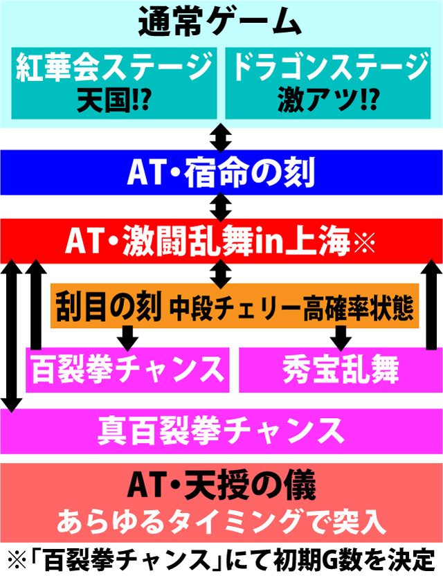 2.1.1 図解ゲームチャート