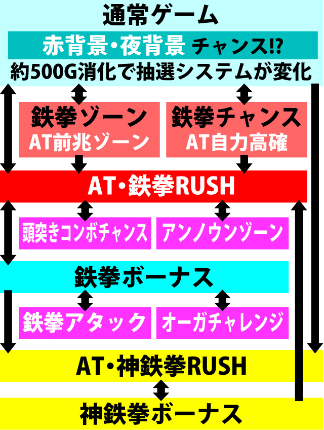 2.1.1 図解ゲームチャート