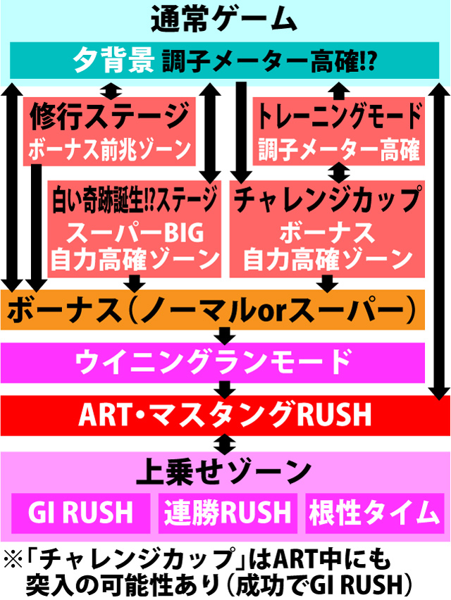 2.1.1 図解ゲームチャート