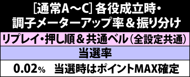 5.13.1 [通常A〜C]各役成立時・調子メーターアップ率&振り分け