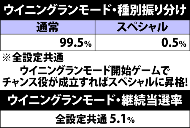 8.14.1 ウイニングランモード・種別振り分け