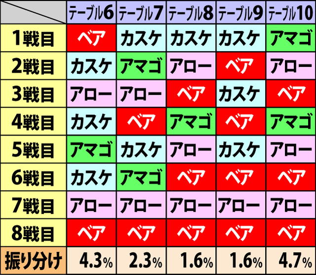 8.3.1 GI RUSH・対戦シナリオ一覧&振り分け&勝率