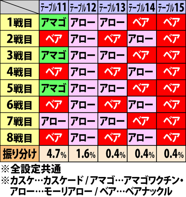 8.2.1 GI RUSH・対戦シナリオ一覧&振り分け&勝率(続き)