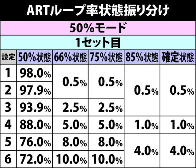 8.9.1 ARTループ率状態振り分け