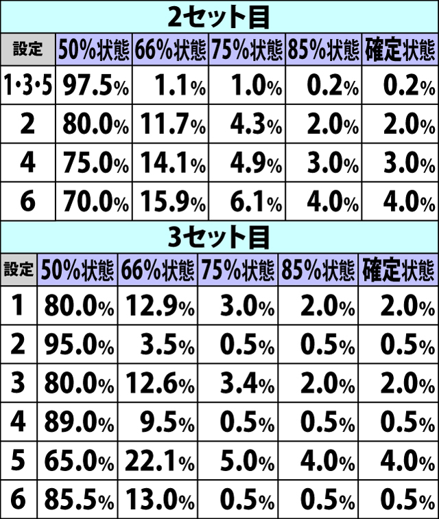 8.9.1 ARTループ率状態振り分け