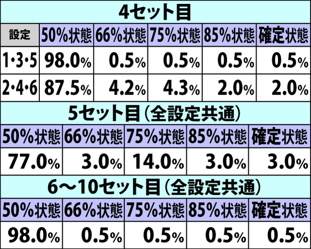 8.8.1 ARTループ率状態振り分け(続き)