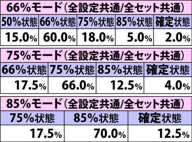 8.8.1 ARTループ率状態振り分け(続き)