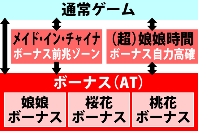 2.1.1 図解ゲームチャート