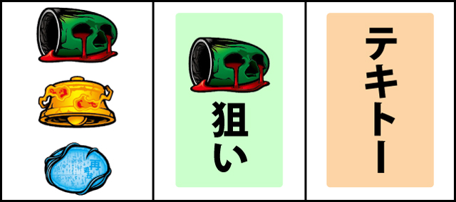 通常時の打ち方