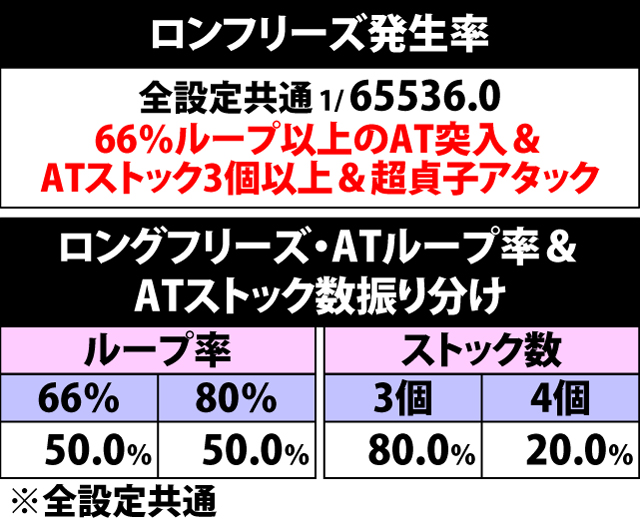 4.5.1 ロングフリーズ発生率&各種抽選値