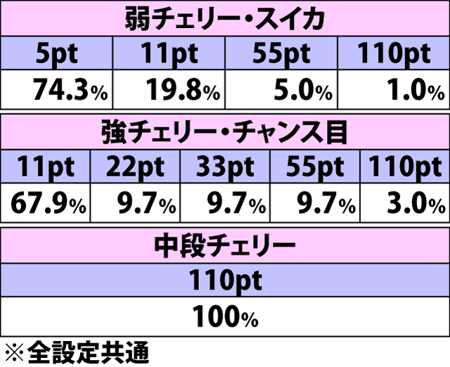 5.32.1 依頼ノ刻中・各役成立時の恨みポイント振り分け