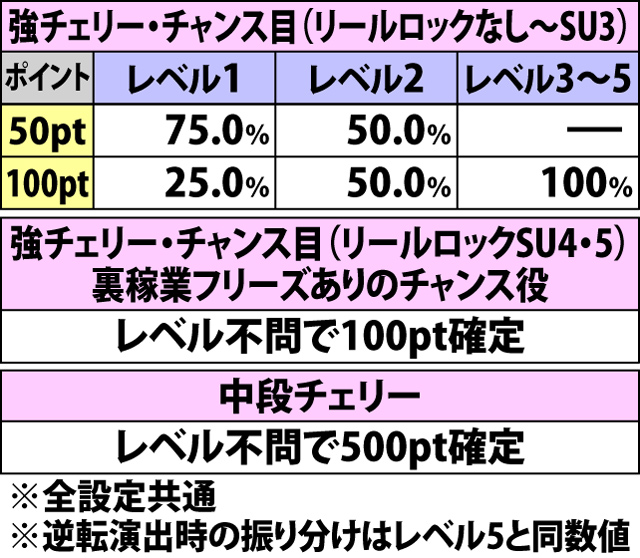 5.41.1 恨一撃必殺チャレンジ[おりく]・各役成立時の一撃ポイント振り分け