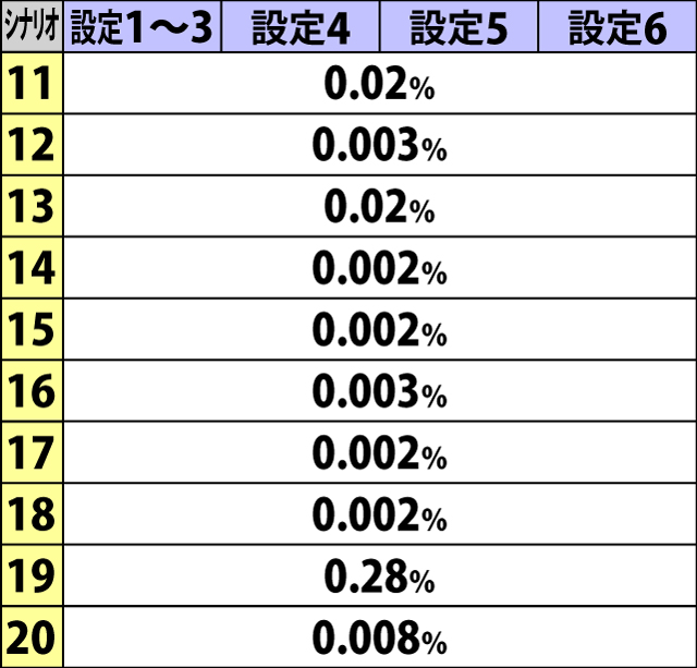 7.6.1 ボーナス経由のARTかつ特化ゾーン非当選時・特化ゾーン突入シナリオ振り分け