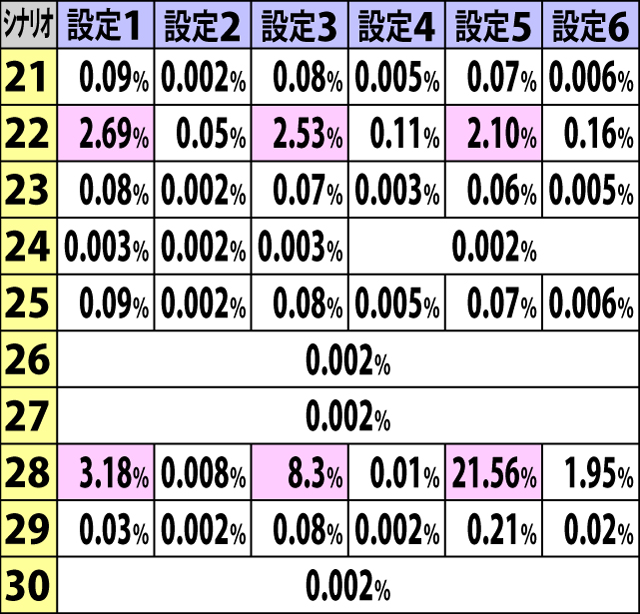 7.9.1 おとつチャレンジからのART・特化ゾーン突入シナリオ振り分け(続き)