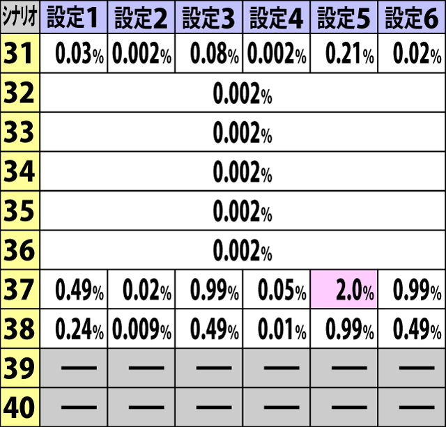 7.9.1 おとつチャレンジからのART・特化ゾーン突入シナリオ振り分け(続き)