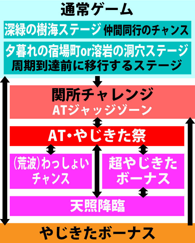 2.2.1 図解ゲームチャート