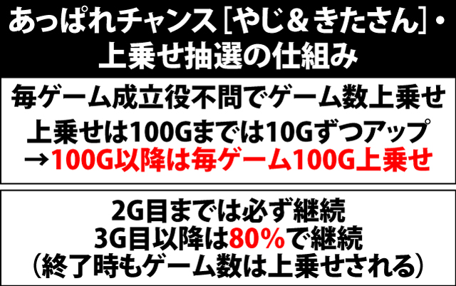 6.30.1 あっぱれチャンス[やじ&きたさん]・上乗せ抽選の仕組み