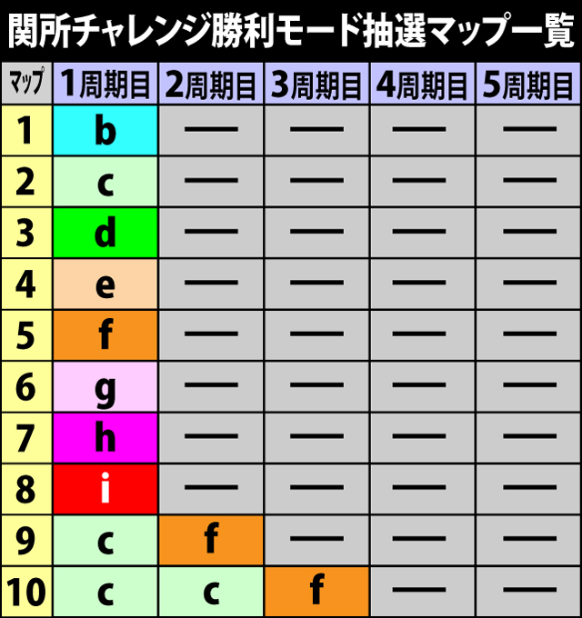 5.6.1 関所チャレンジ勝利モード抽選マップ一覧&振り分け率