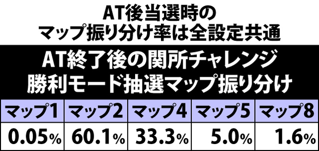 5.5.1 関所チャレンジ勝利モード抽選マップ一覧&振り分け率(続き)