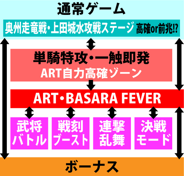 2.4.1 図解ゲームチャート