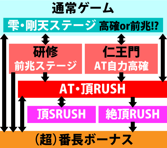 2.2.1 図解ゲームチャート