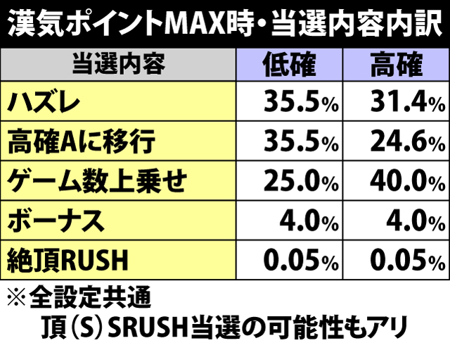 8.4.1 漢気ポイントMAX時・当選内容内訳