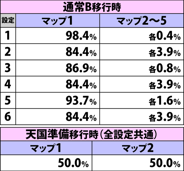 6.6.1 ボーナス終了時・ボーナス抽選マップ振り分け