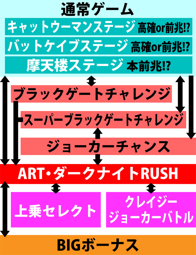 2.3.1 図解ゲームチャート