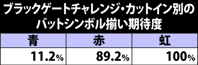 6.10.1 チャンスゾーン中のチャンスアップパターン