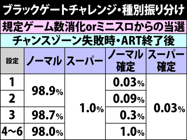 4.4.1 ブラックゲートチャレンジ・種別振り分け
