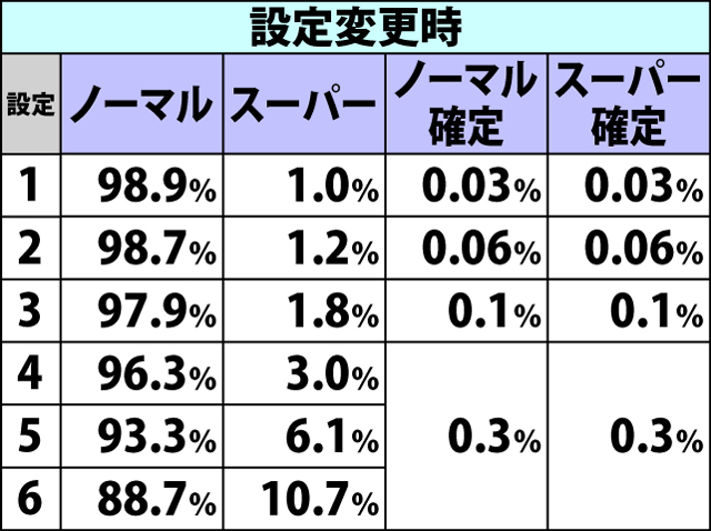 4.4.1 ブラックゲートチャレンジ・種別振り分け