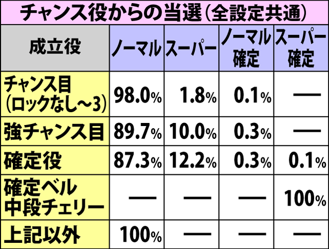 4.3.1 ブラックゲートチャレンジ・種別振り分け(続き)