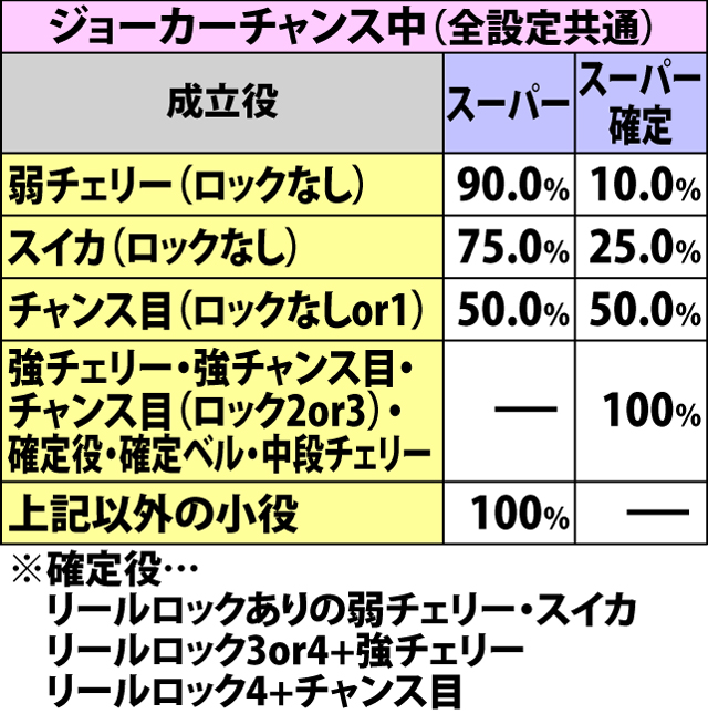4.3.1 ブラックゲートチャレンジ・種別振り分け(続き)
