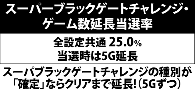 4.12.1 スーパーブラックゲートチャレンジ・ゲーム数延長当選率