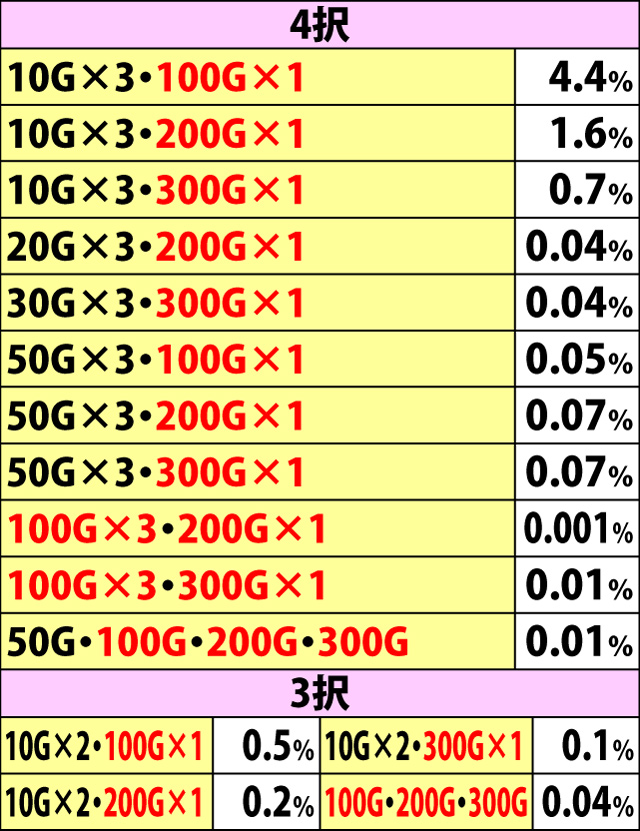 5.57.1 上乗セレクト・宝箱の組み合わせとトータル選択率(続き2)