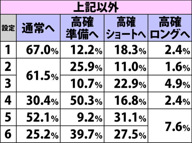 5.52.1 ART初当り時・上乗せ抽選状態振り分け