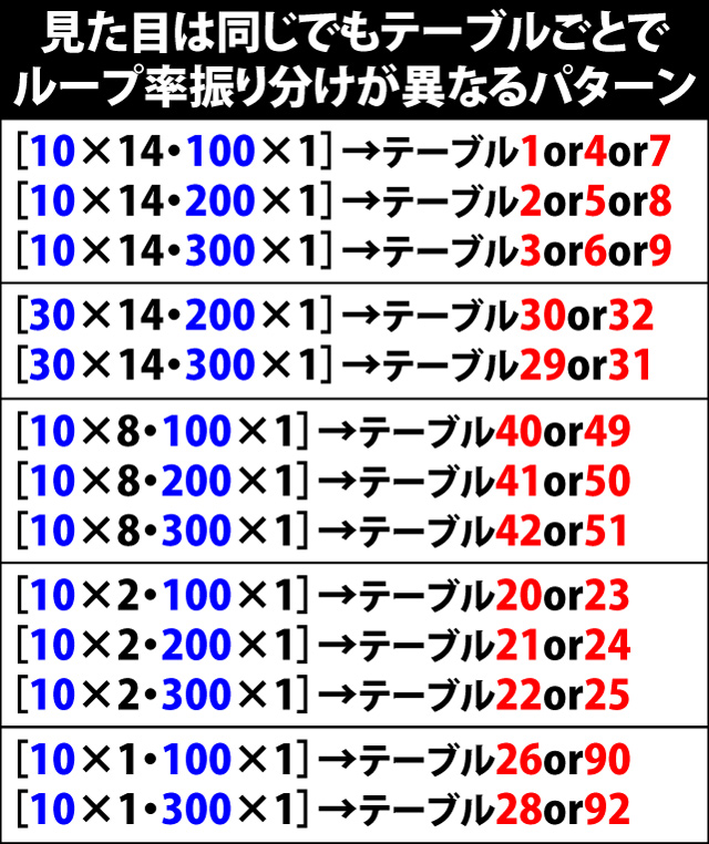 5.44.1 上乗セレクト・テーブル別のループ率振り分け